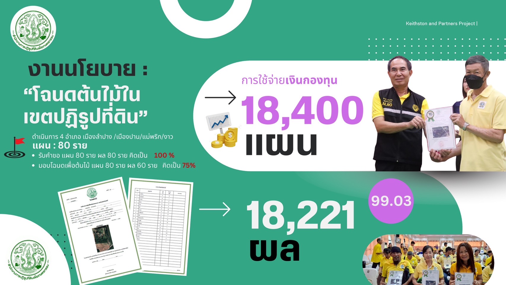title - ผู้ตรวจราชการ ส.ป.ก. (เขต 15,16 และ 17) ประชุมตรวจติดตามความก้าวหน้าการดำเนินงานตามแผนงานตรวจราชการและลงพื้นที่โครงการที่เกี่ยวข้องในเขตปฏิรูปที่ดิน ประจําปีงบประมาณ 2568 รอบที่ 2 ณ ส.ป.ก.จังหวัดลำปาง